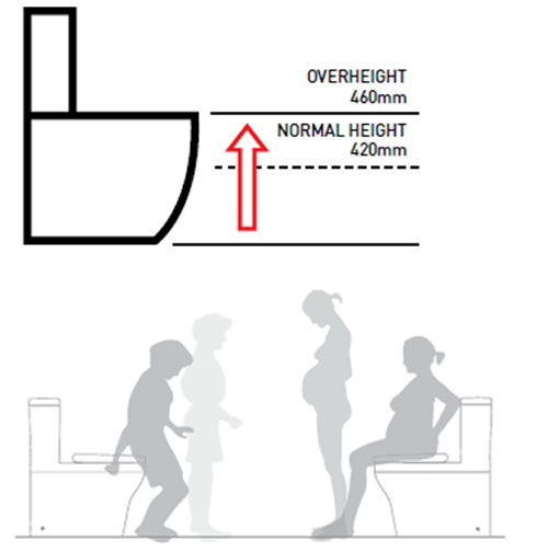 Overheight Toilet New Zealand 1